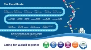 The proposed route for Ian's Walk.
